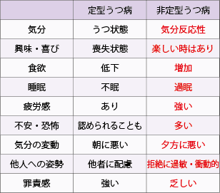 夜 に なると 気持ち 悪い