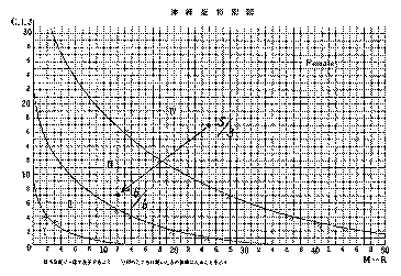 商品紹介CMI判別図