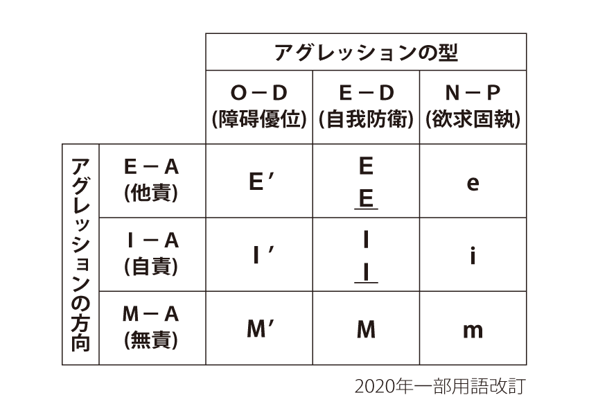 商品紹介P-F分類