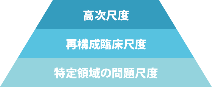 尺度の階層構造